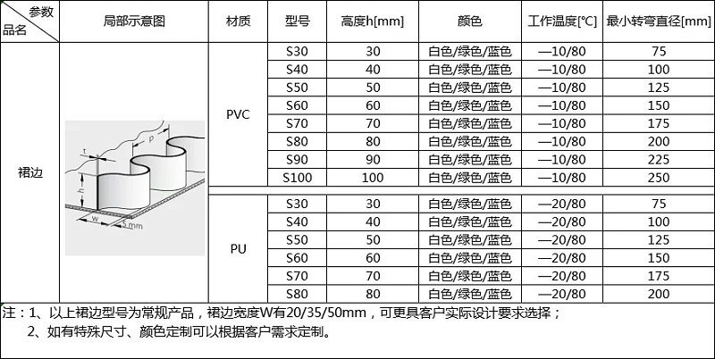 裙邊 裙邊(biān)