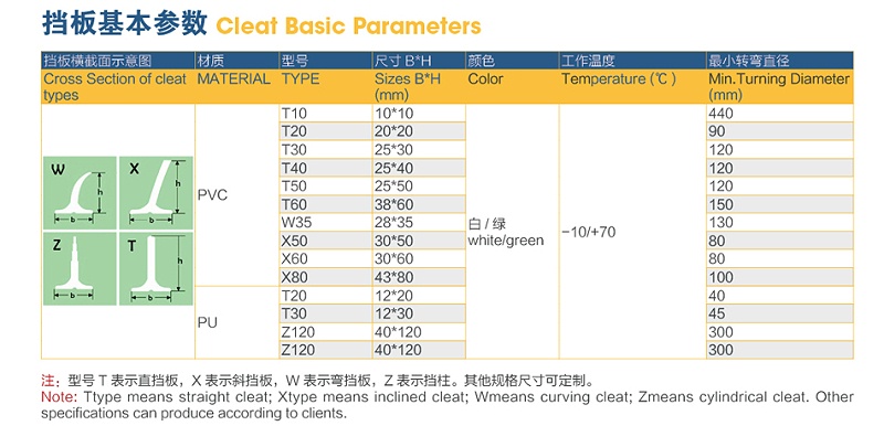 91官网食品輸送帶加工(gōng)_02 (1) 91官网食品輸送帶加工(gōng)_02 (1)