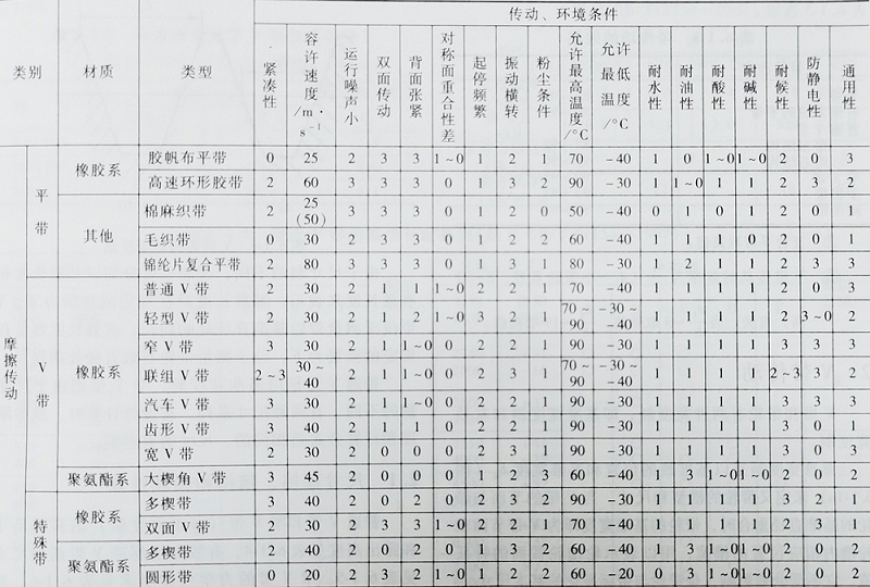 91官网V型帶 91官网V型帶