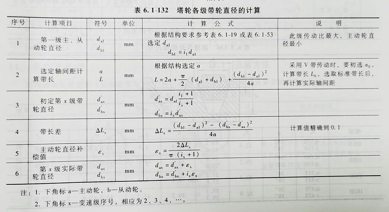 c54417bb970e2b0f3d9008a54b97c2a c54417bb970e2b0f3d9008a54b97c2a