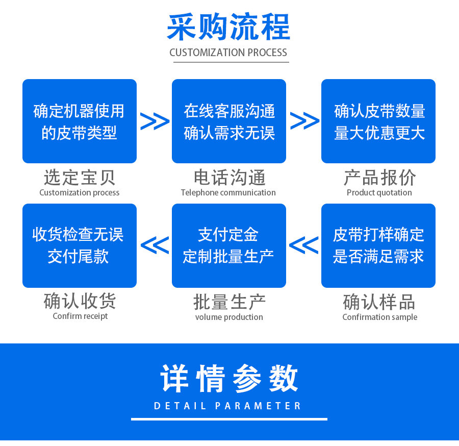 橡膠同（tóng）步（bù）帶_03